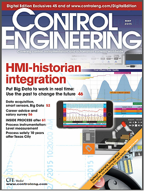 Hyper Historian - Plant Process Data Historian