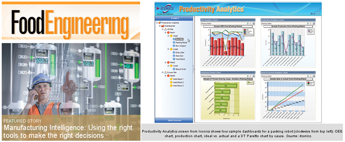 ICONICS Productivity Analytics