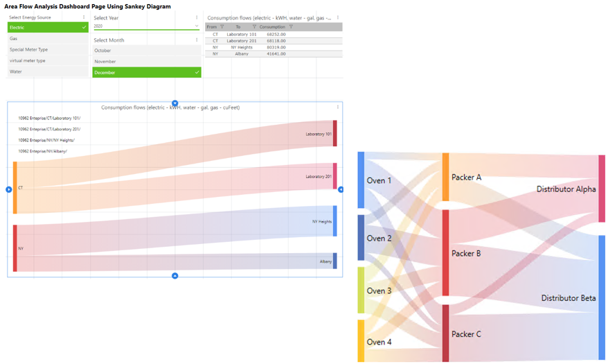 Diagrama de Sankey - Supervisório GENESIS64