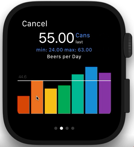 ICONICS Announces New KPIWorX for Smart Watches